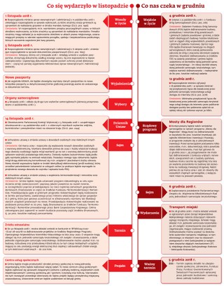 Ściągawka dla księgowych: Co nas czeka w grudniu