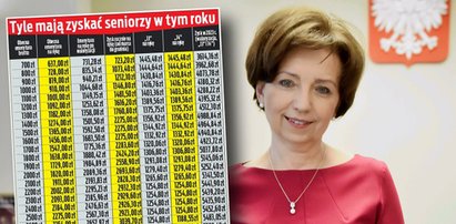 Takich przelewów seniorzy nigdy nie mieli. Nawet 7 tys. 100 zł więcej do emerytury w 2023 r. Gorzki smak podwyżek [TABELA]