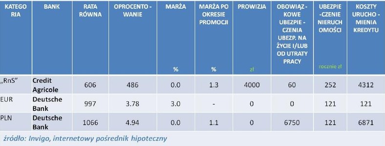 INVIGO TOP 10 – ranking liderów poszczególnych kategorii  – maj 2012 r.