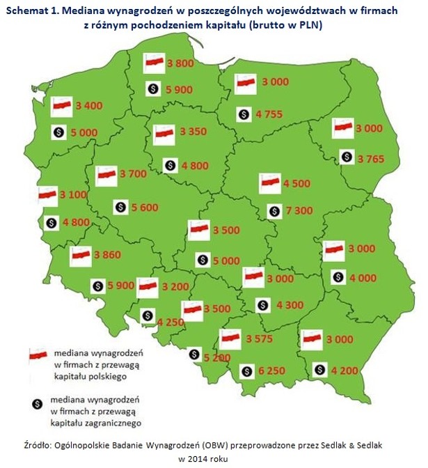 Mediana wynagrodzeń w poszczególnych województwach w firmach z różnym pochodzeniem kapitału (brutto w PLN)