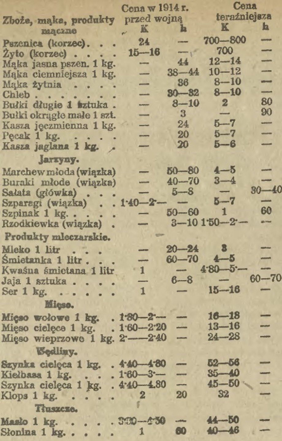 Ceny na targu krakowskim przed wojną i teraz ("Ilustrowany Kuryer Codzienny", 11.07.1918)