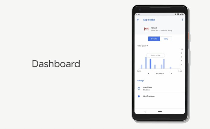 Google Dashboard