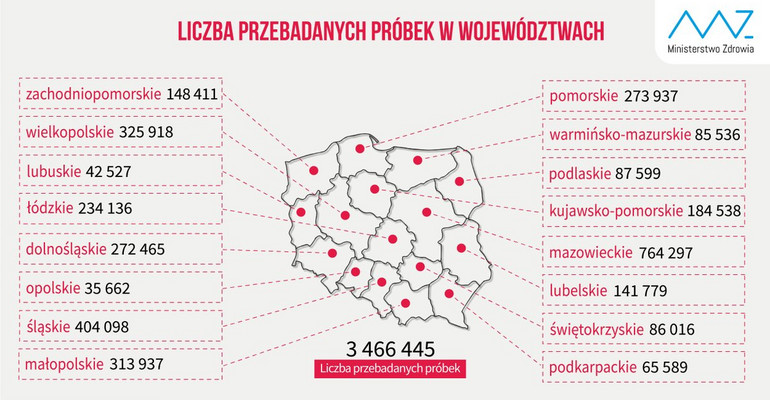 Koronawirus w Polsce. Liczba testów/ województwa 