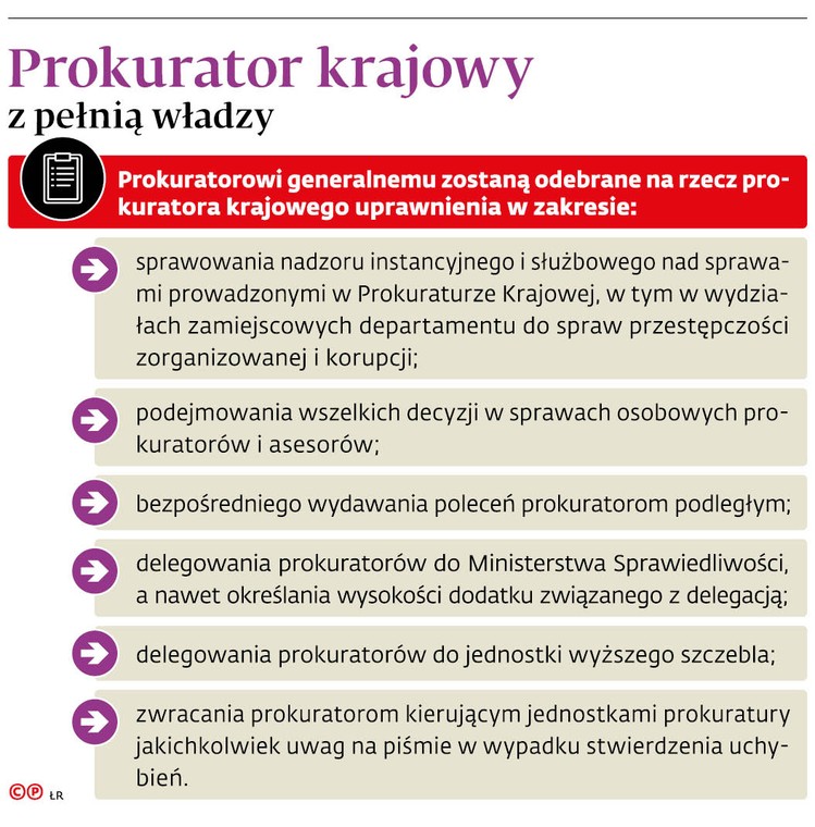 Prokurator krajowy z pełnią władzy