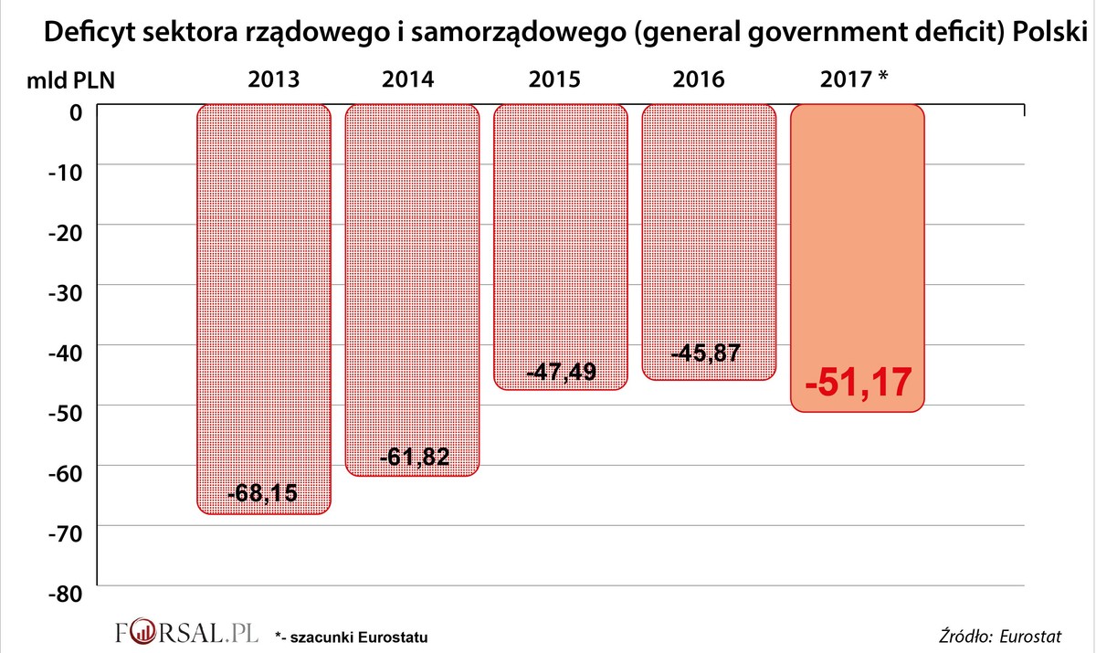 Godusławski: Nie dajcie się deficytowej propagandzie [OPINIA]