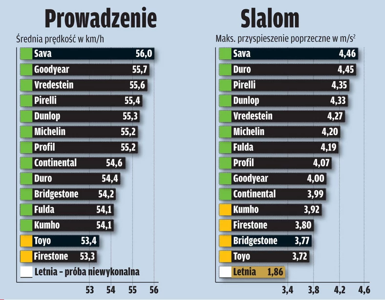 Potrzebne jak ciepła czapka: Test opon zimowych w rozmiarze 195/65 R 15 T/H