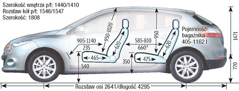 Renault Megane III