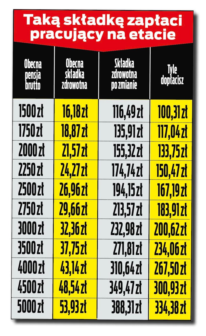 Taką składkę zapłaci pracujący na etacie