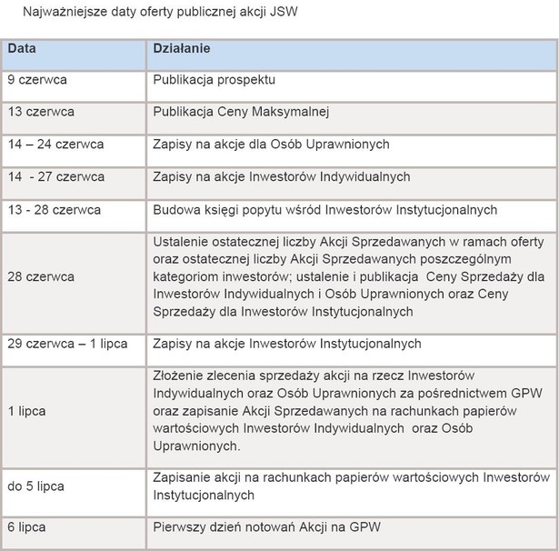 Oferta publiczna JSW – harmonogram