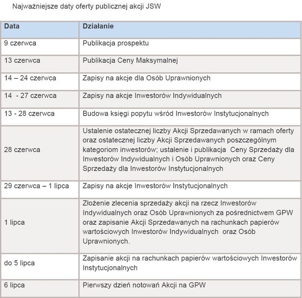 Oferta publiczna JSW – harmonogram