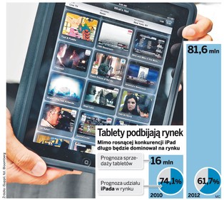 iPad otwiera nowe możliwości przed branżą reklamową