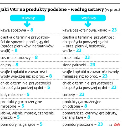 Jaki VAT na produkty podobne – według ustawy