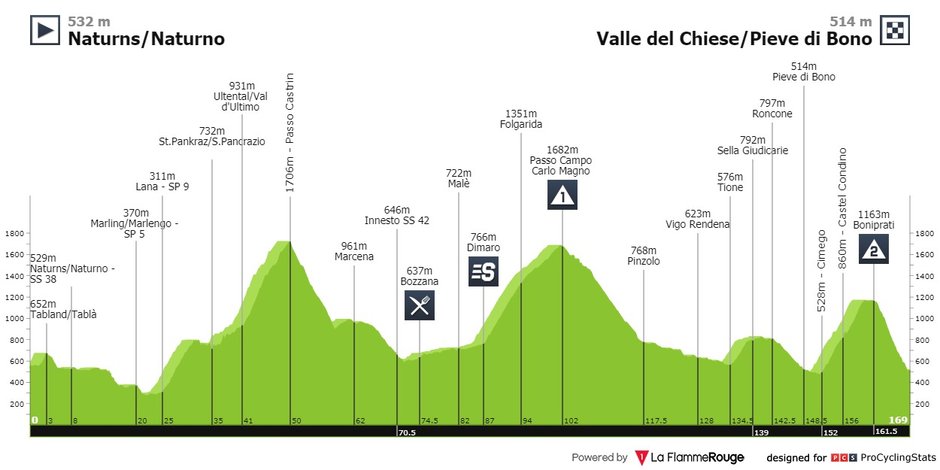 fot. procyclingstats.com