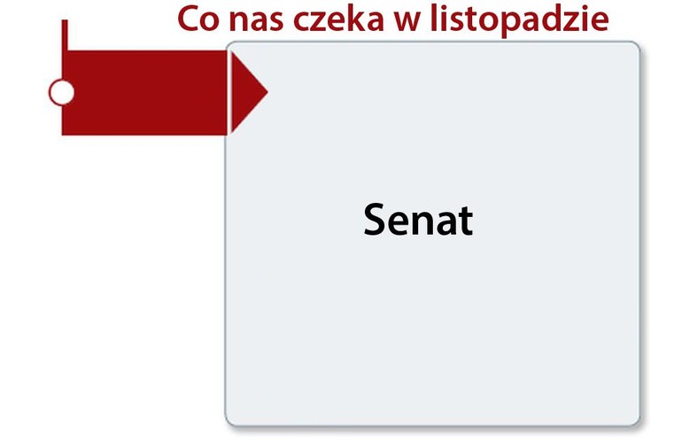 <b>Senat</b><br>


<b style='color: blue'>3 i 4 listopada 2016 r.</b><br>

Rozpatrzenie ustawy o zmianie ustawy o usługach płatniczych oraz niektórych innych ustaw<br>

<i>Omówienie: </i> Nowelizacja ma na celu dostosowanie krajowych regulacji do prawa Unii Europejskiej w zakresie m.in. transakcji płatniczych przy użyciu kart; opłat związanych z rachunkami płatniczym; przenoszeniem rachunku oraz dostępem do podstawowego rachunku płatniczego. <br>



<br><br>Stan prawny na dzień: 21.10.2016 r.