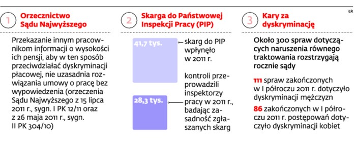Informacje o wysokości pensji