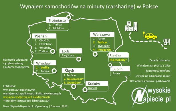 Carsharing w Polsce