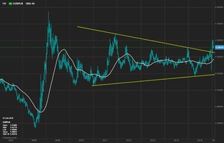 Co dalej z polską gospodarką? "Wszystkie elementy składowe kryzysu są już na miejscu"