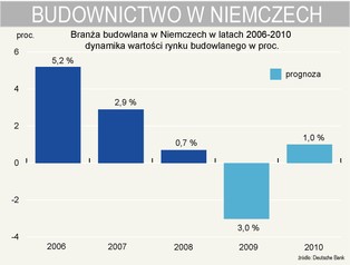 Znad Berlina zniknął na razie las dźwigów