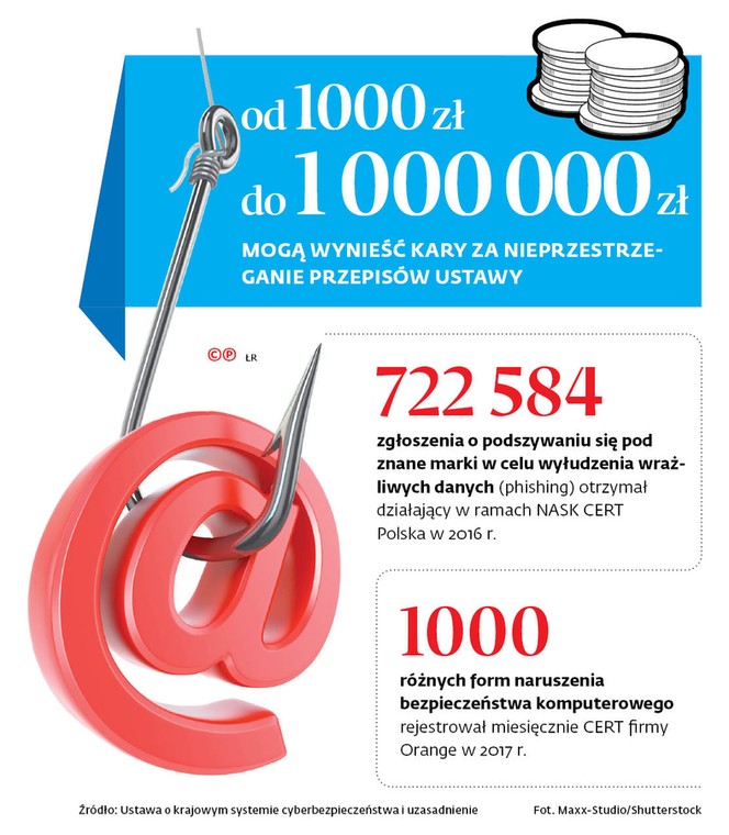 Od 1000 zł do 1 000000 zł mogą wynieść kary za nieporzestrzeganie przepisów ustawy