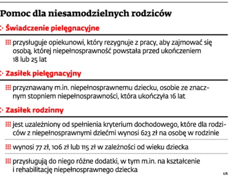 Pomoc dla niesamodzielnych rodziców