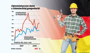 Czy niemiecka gospodarka zaczyna wychodzić z dołka?