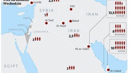 iran uderza w amerykańskie bazy w zatoce perskiej. są pierwsze ofiary