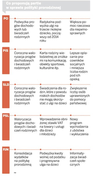 Wyborcze pomysły partii: Socjalnie i prorodzinnie. Ale kto za to zapłaci?