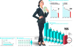 Rynek pracy w Polsce: Mało chętnych do zmiany firmy