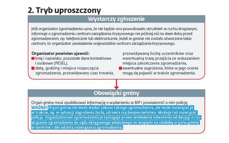 Zgromadzenia publiczne - tryb uproszczony