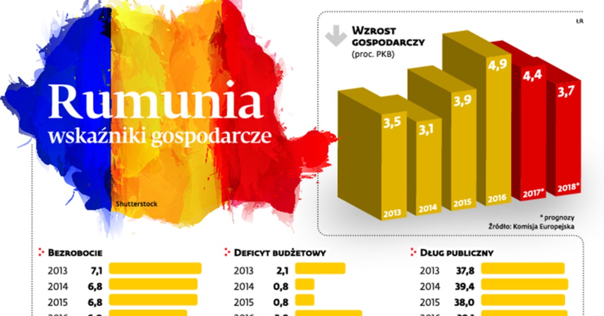 România poate fi lider de creștere în Uniunea Europeană.  Doar dacă nu o încurcă