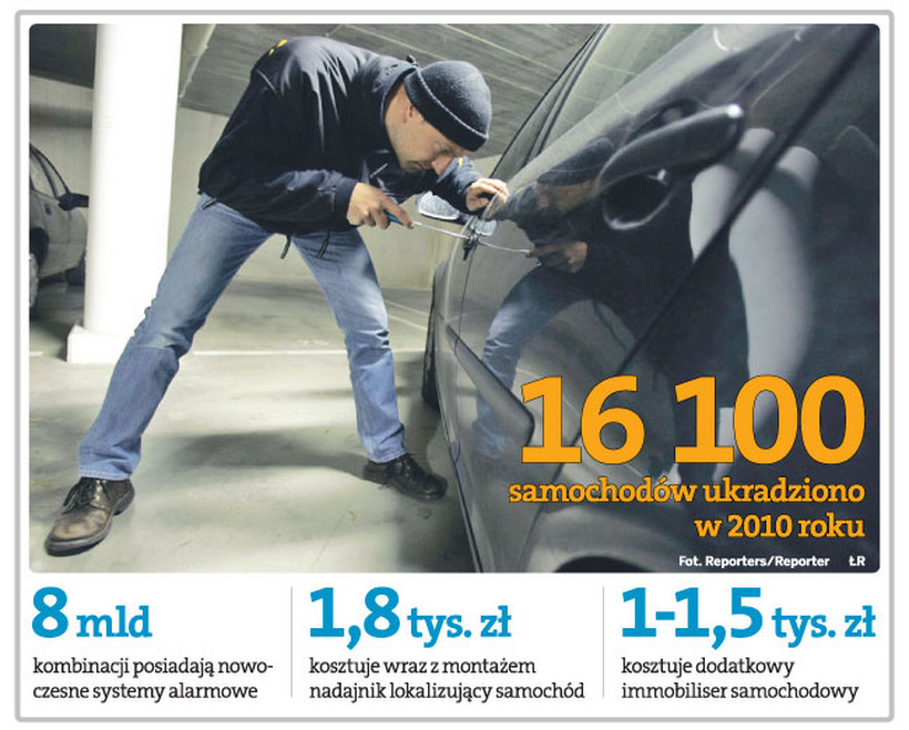 16100 samochodów ukradziono w 2010 roku