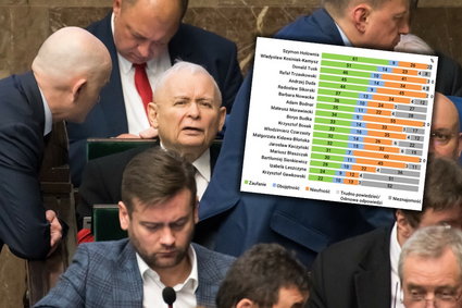 Którzy politycy cieszą się największym zaufaniem? Czołowa trójka blisko współpracuje