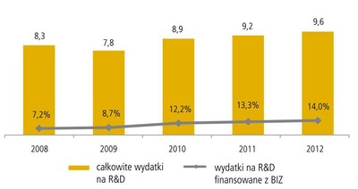 Polska jako centrum koordynowania działań na rynkach Europy Środkowej i Wschodniej