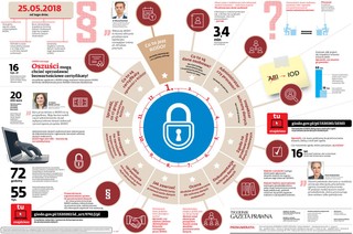 GIODO ostrzega: Oszuści mogą chcieć sprzedawać bezwartościowe certyfikaty RODO