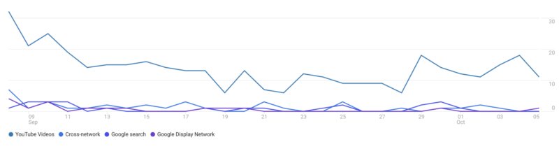 źródło: blog.google.com