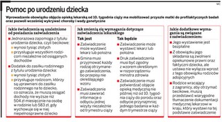 Znowu będzie trudniej o becikowe