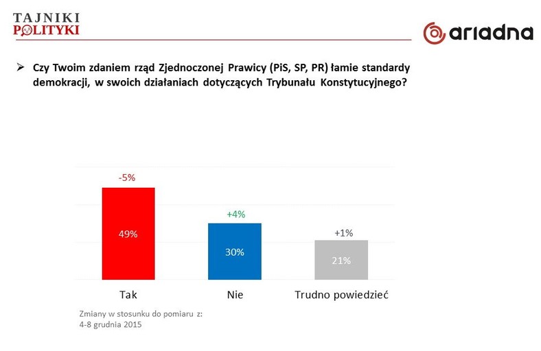 Łamanie standardów przez Zjednoczoną Prawicę (PiS, SP, PR)], fot. www.tajnikipolityki.pl