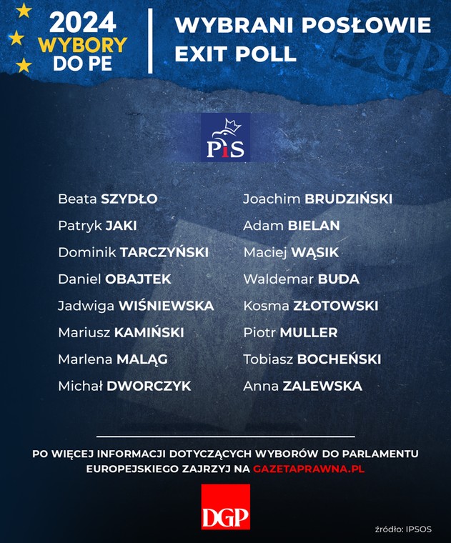 Wybory do PE - Wybrani posłowie - Prawo i Sprawiedliwość