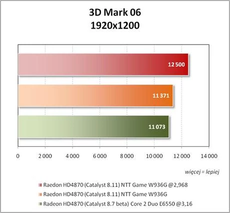 3D Mark 06 – 1920x1200