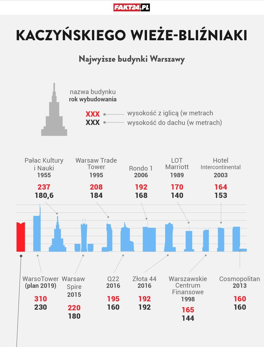 To Jaki pogrążył miliardowe plany Kaczyńskiego