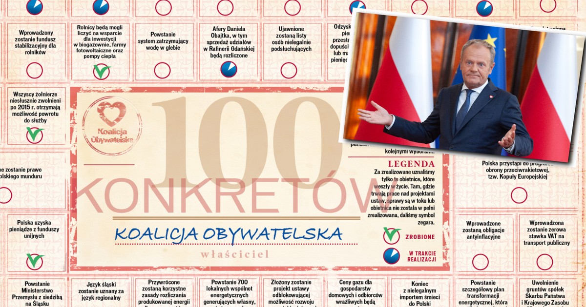 Co z likwidacją abonamentu RTV i niższą składką zdrowotną? Sprawdzamy, jak idzie realizacja 100 konkretów