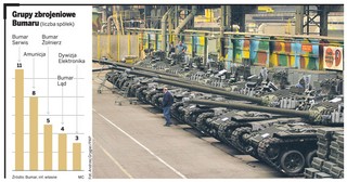 Bumar bierze całość. Nie będzie drugiej grupy zbrojeniowej