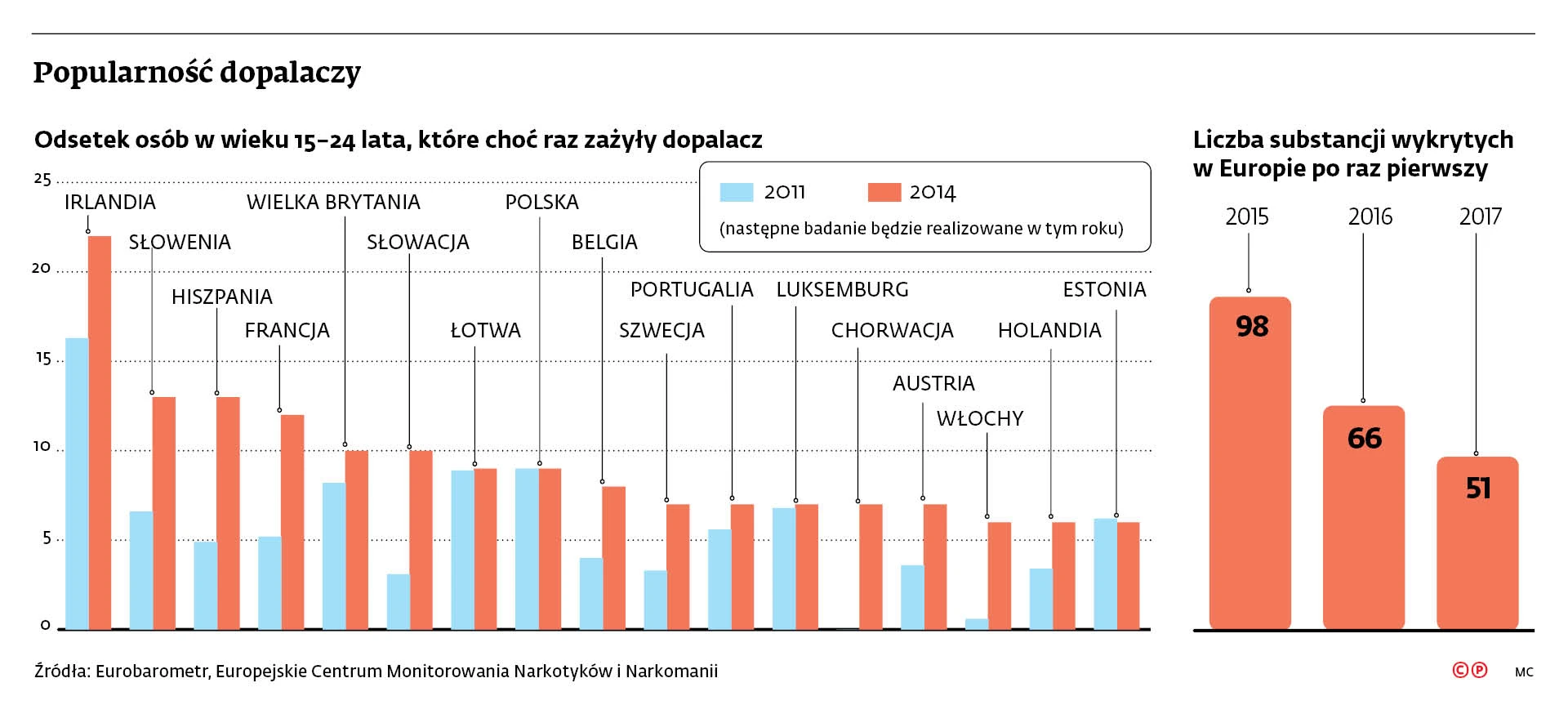 Ile Osob Zmarlo W 2015 Roku W Polsce