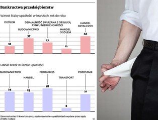 Wywiadownie prześwietlają firmy na potęgę