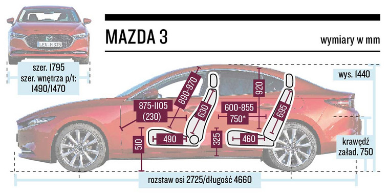 Mazda 3 - schemat wymiarów