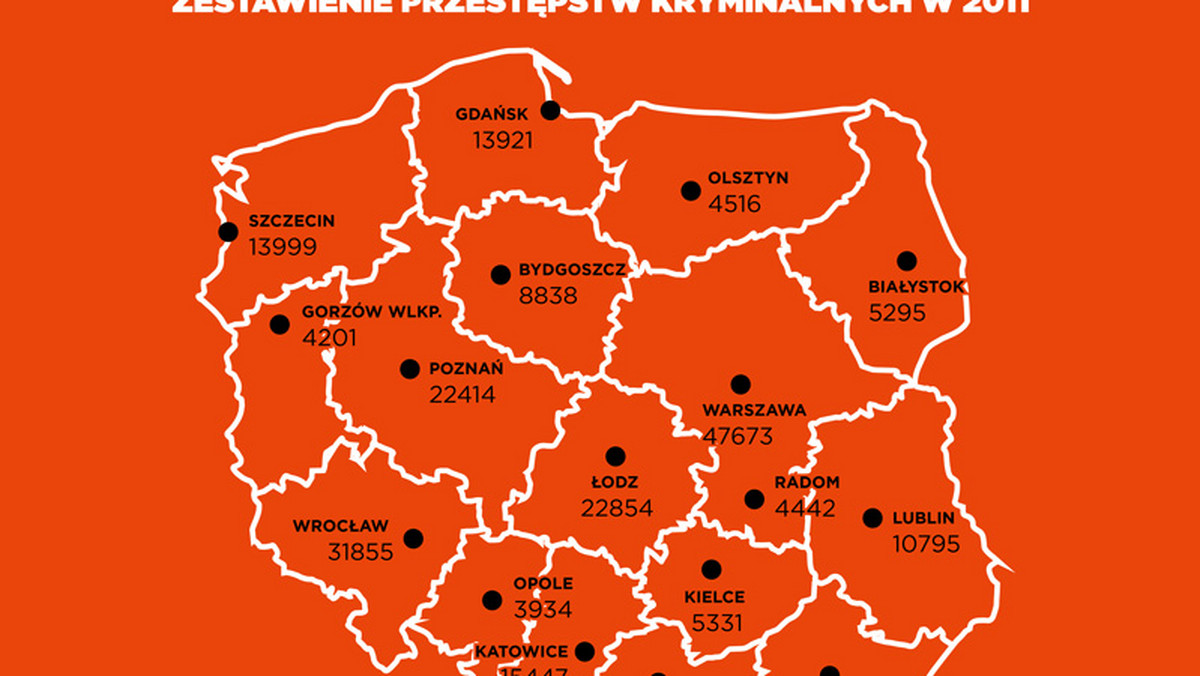 Na mapie można wskazać województwa, gdzie dokonuje się najwięcej przestępstw, oraz miasta, w których istnieje największe zagrożenie przestępczością. Które miasto jest stolicą "kryminalnej Polski"?