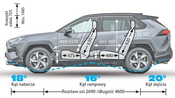 Porównanie segmentu PHEV – wymiary