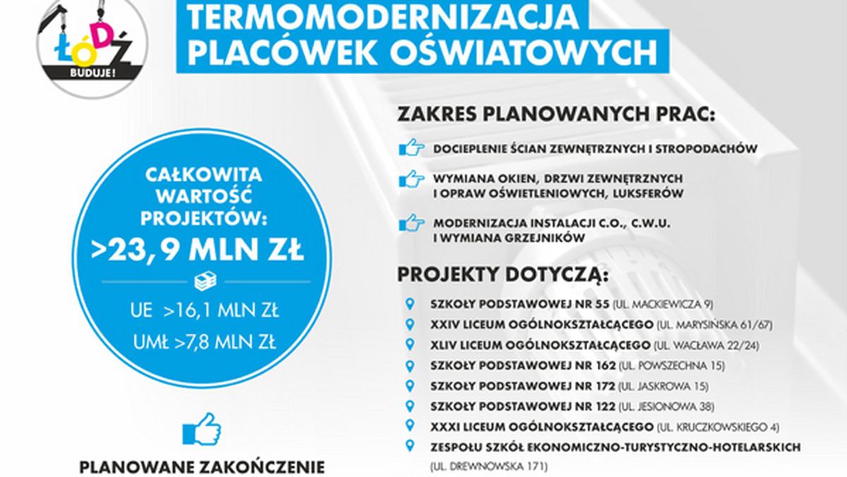 Kolejne dziewięć łódzkich szkół zostanie poddanych gruntownemu remontowi. Główny cel to termomodernizacja, czyli docieplenie i założenie izolacji termicznej w placówkach edukacyjnych. To pozwoli na zmniejszenie wydatków na ogrzewanie szkół. Część kosztów remontów zostanie pokryta ze środków unijnych.