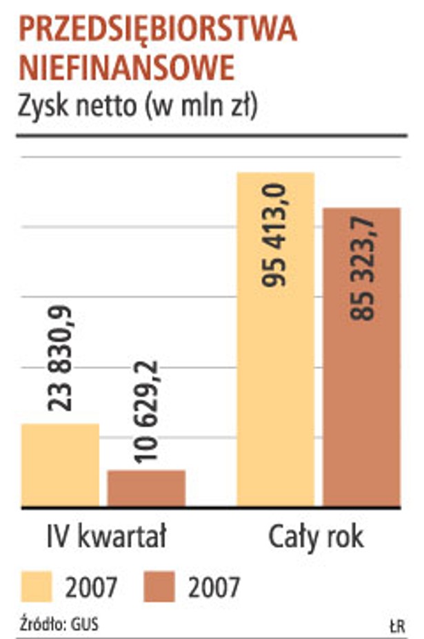 Przedsiębiorstwa niefinansowe