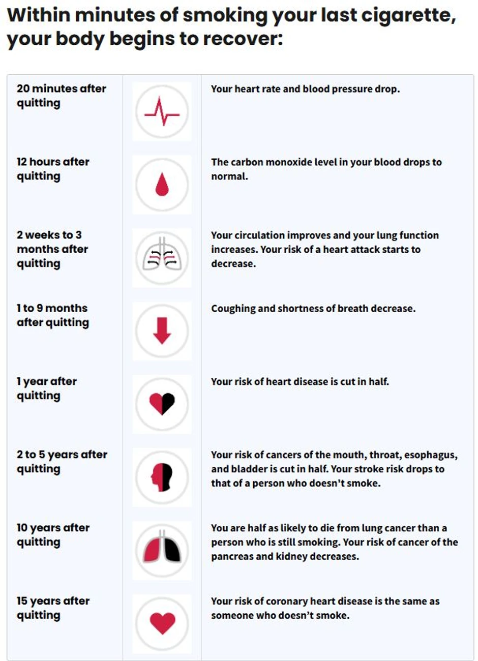 Smanjivanje zdravstvenih rizika usled prestanka pušenja 